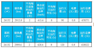 河北师范大学科技园冷暖项目品鉴