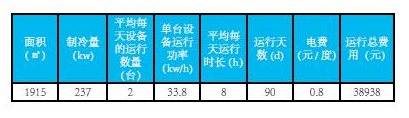 河北师范大学科技园冷暖项目品鉴