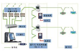 河北师范大学科技园冷暖项目品鉴