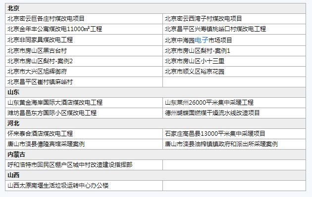 全国煤改电样板工程案例汇总