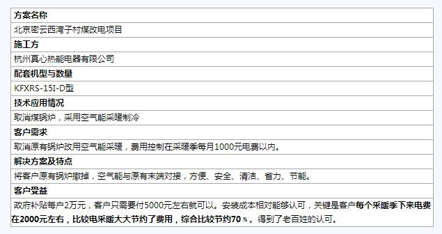 全国煤改电样板工程案例汇总