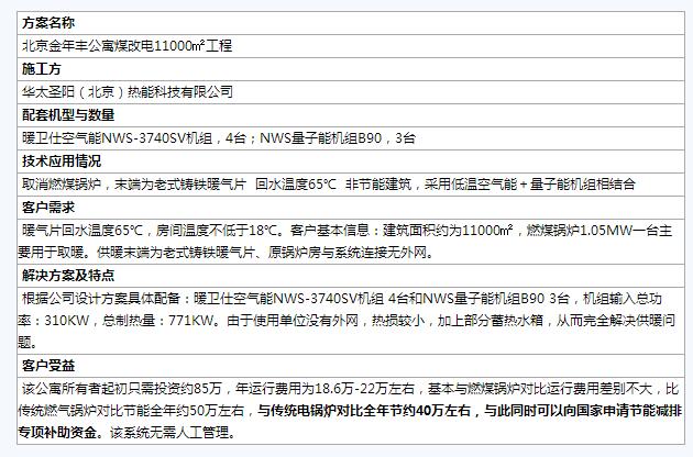 全国煤改电样板工程案例汇总