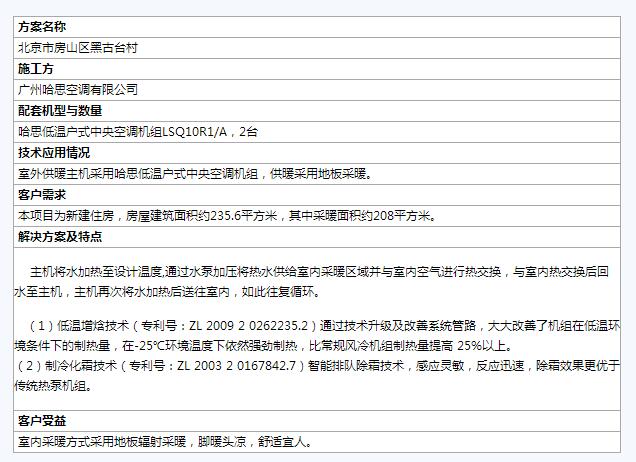 全国煤改电样板工程案例汇总