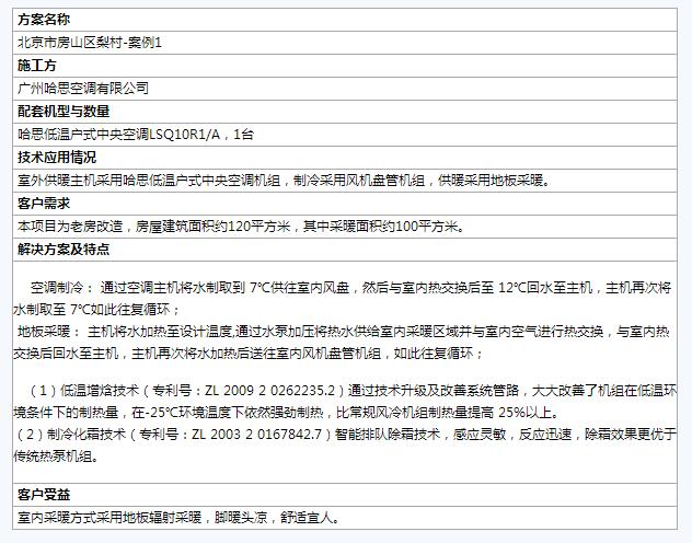 全国煤改电样板工程案例汇总