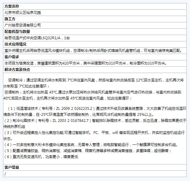 全国煤改电样板工程案例汇总