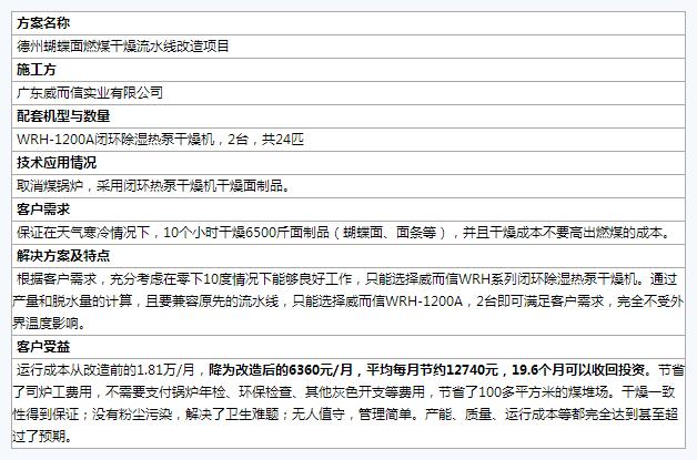 全国煤改电样板工程案例汇总