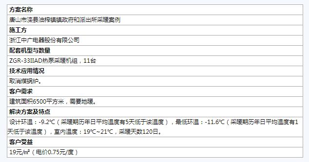 全国煤改电样板工程案例汇总