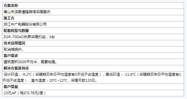 全国煤改电样板工程案例汇总