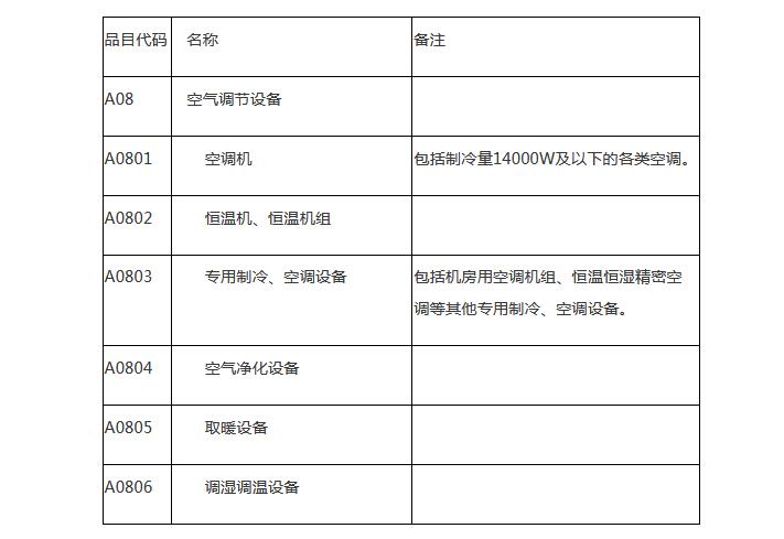 2018-2020年度济宁市市级政府采购协议供货空调供应商资格招标