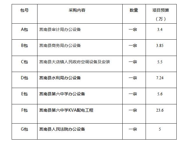 莒南县第六中学等六家单位办公设备、空调设备及安装招标