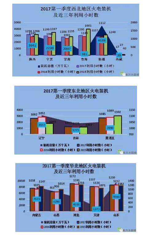 电采暖市场前景分析