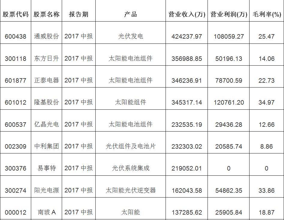 2018年新能源之太阳能光伏发电行业市场分析与发展前景报告