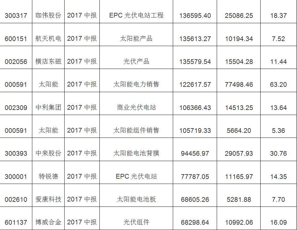 2018年新能源之太阳能光伏发电行业市场分析与发展前景报告