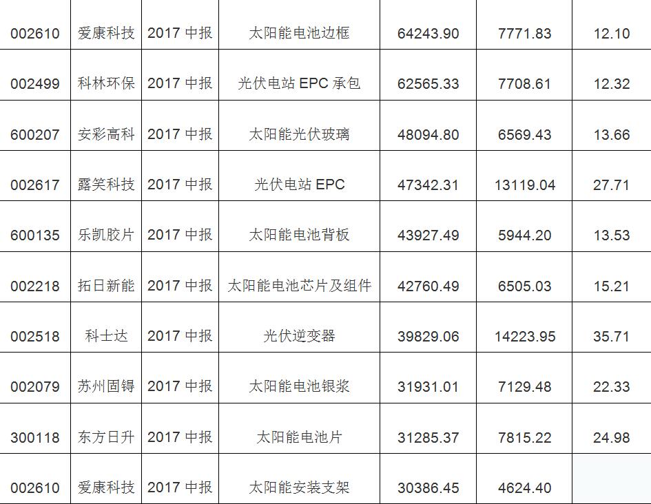 2018年新能源之太阳能光伏发电行业市场分析与发展前景报告