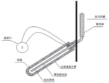 热管式真空管型太阳能取暖器供热性能实验研究