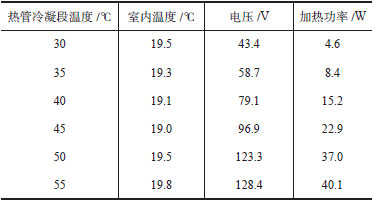 热管式真空管型太阳能取暖器供热性能实验研究