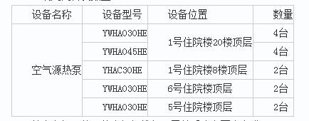 云南省第一人民医院后勤保障科空气源热泵热水机组维保项目院内公开谈判公告