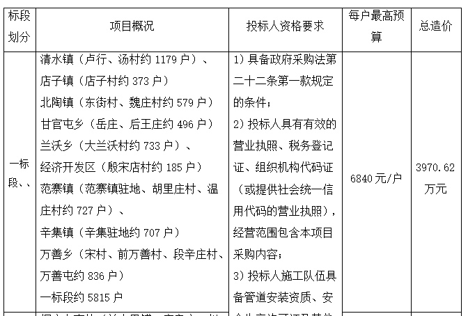 15989户！2018年冠县冬季清洁取暖工程招标公告
