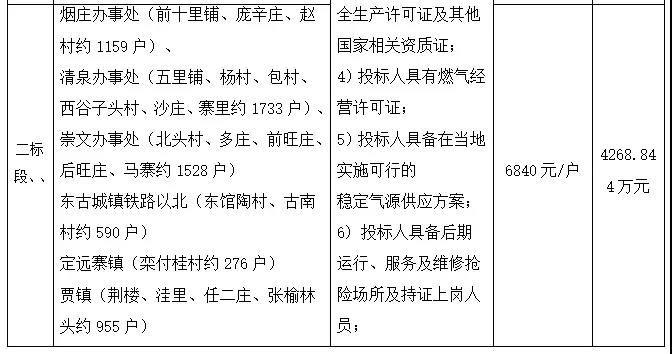 15989户！2018年冠县冬季清洁取暖工程招标公告