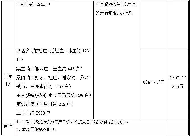 15989户！2018年冠县冬季清洁取暖工程招标公告