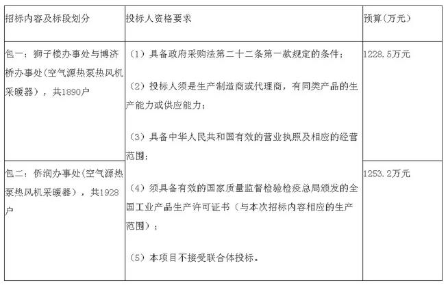 预算2481.7万元！聊城阳谷县2018年3818户空气源热泵清洁取暖设备招标公告