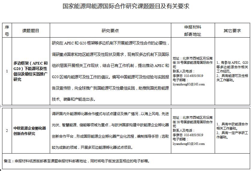 国家能源局2018年能源国际合作研究课题招标公告