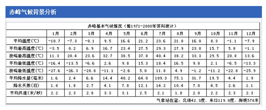 空气能热泵在内蒙古泡池恒温解决方案