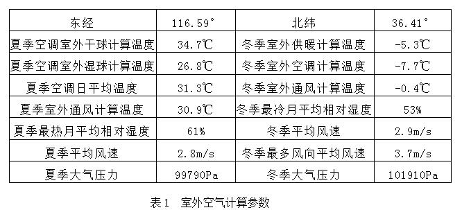 济南市槐荫区敬老院“煤改电”热泵工程项目