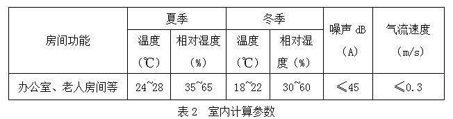 济南市槐荫区敬老院“煤改电”热泵工程项目