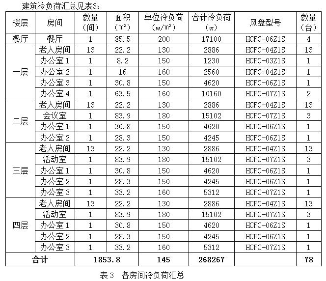 济南市槐荫区敬老院“煤改电”热泵工程项目