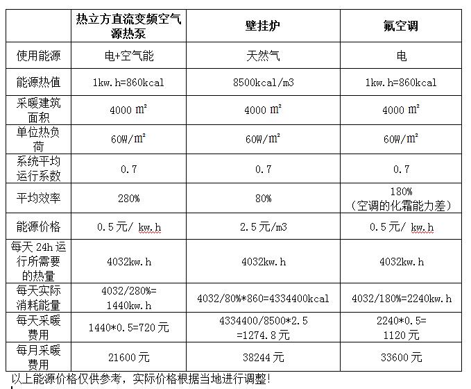 济南市槐荫区敬老院“煤改电”热泵工程项目