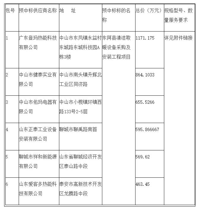 东阿县清洁取暖设备采购及安装工程项目中标公告