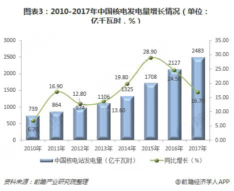 2018年中国绿色能源行业现状与发展前景分析