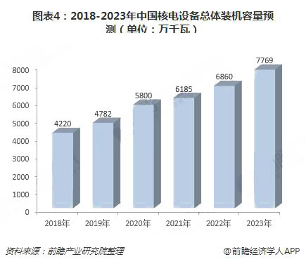 2018年中国绿色能源行业现状与发展前景分析