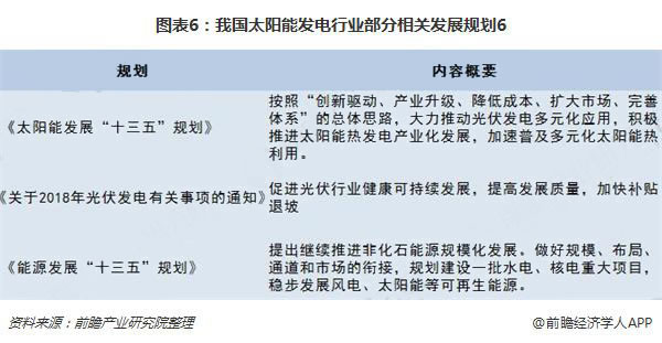 2018年中国绿色能源行业现状与发展前景分析