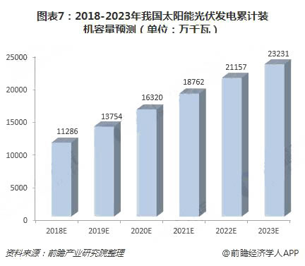2018年中国绿色能源行业现状与发展前景分析