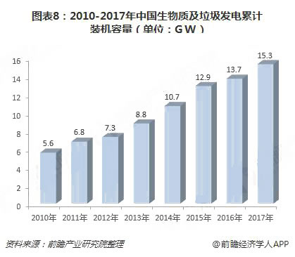 2018年中国绿色能源行业现状与发展前景分析