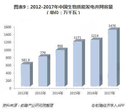 2018年中国绿色能源行业现状与发展前景分析