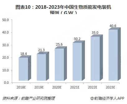 2018年中国绿色能源行业现状与发展前景分析