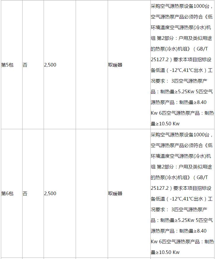 滨海新区2018年‘煤改电’空气源热泵设备采购项目更正公告