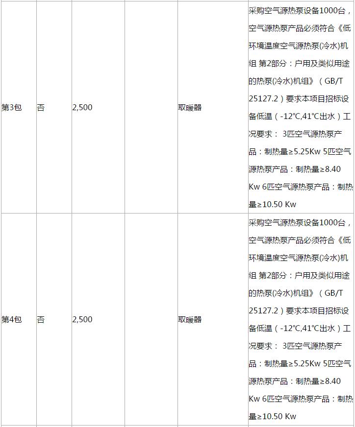 滨海新区2018年‘煤改电’空气源热泵设备采购项目更正公告