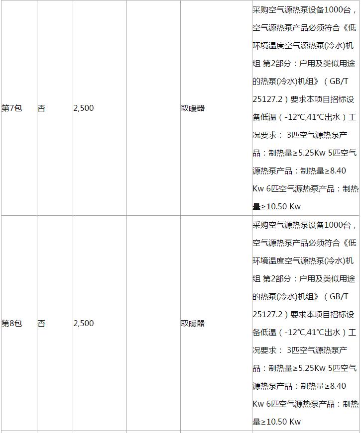滨海新区2018年‘煤改电’空气源热泵设备采购项目更正公告