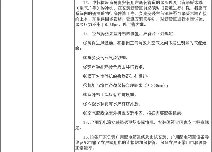 5972.4万元，8532台！济宁高新区2018年超低温空气源热泵（3P，热水型）设备采购项目需求