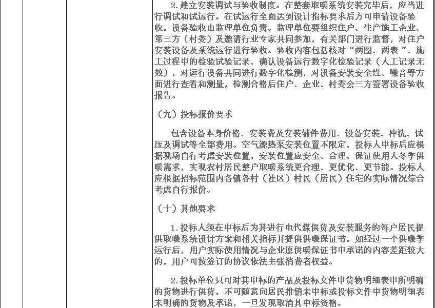 5972.4万元，8532台！济宁高新区2018年超低温空气源热泵（3P，热水型）设备采购项目需求