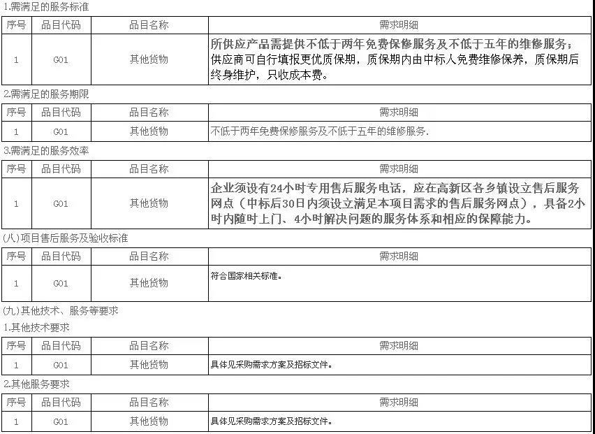 5972.4万元，8532台！济宁高新区2018年超低温空气源热泵（3P，热水型）设备采购项目需求