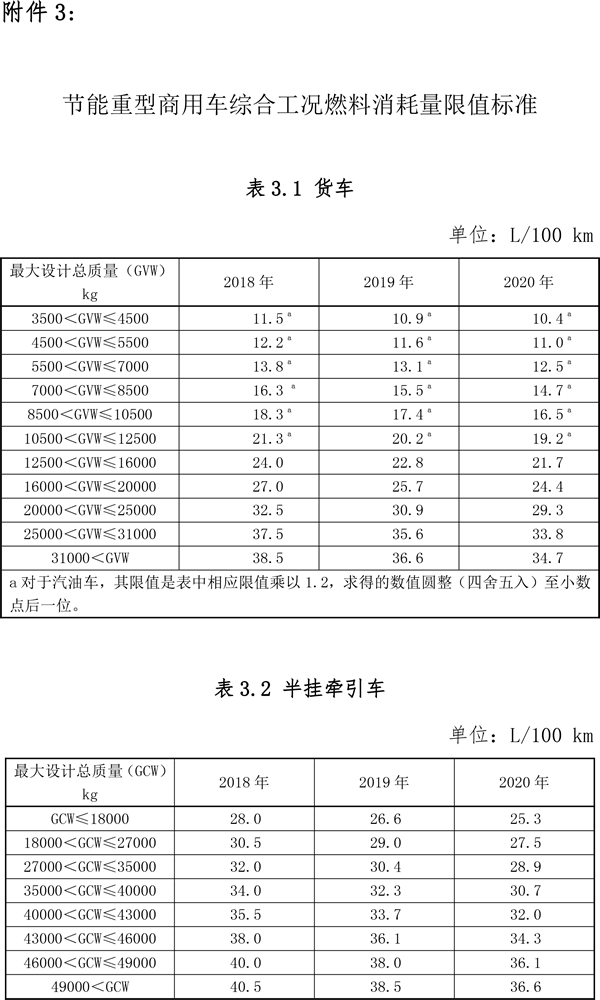 关于节能 新能源车船享受车船税优惠政策的通知