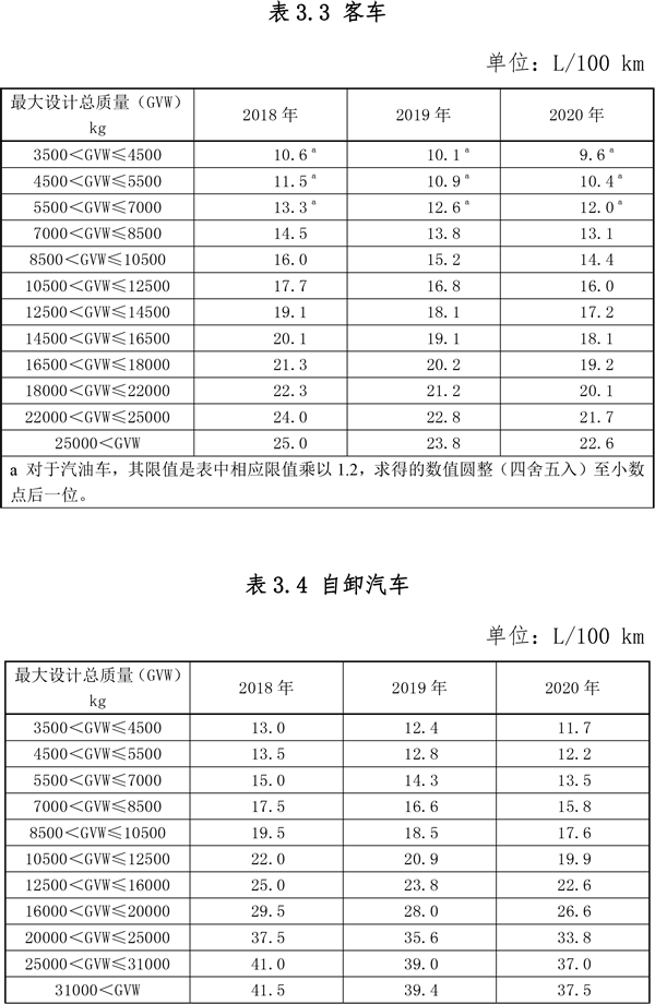关于节能 新能源车船享受车船税优惠政策的通知