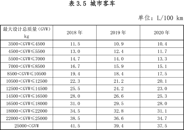 关于节能 新能源车船享受车船税优惠政策的通知