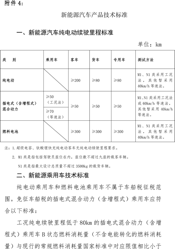关于节能 新能源车船享受车船税优惠政策的通知