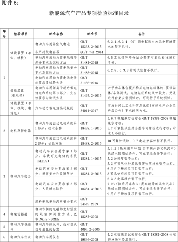 关于节能 新能源车船享受车船税优惠政策的通知